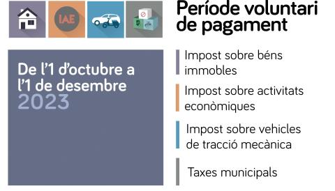 PERÍODE PAGAMENT VOLUNTARI
